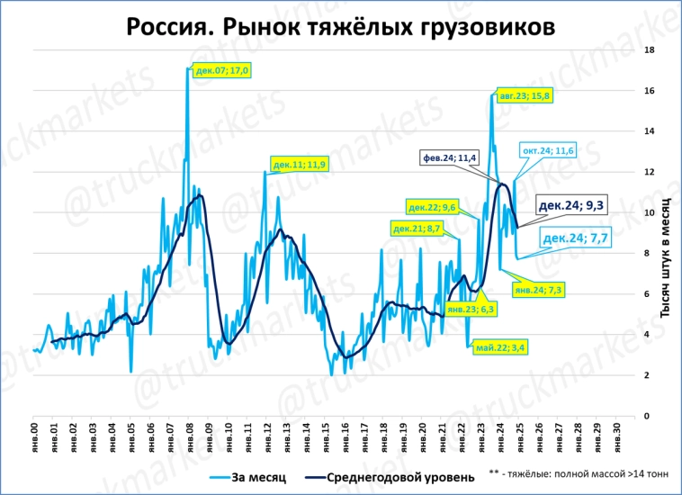 Экспресс-обзор за декабрь 2024