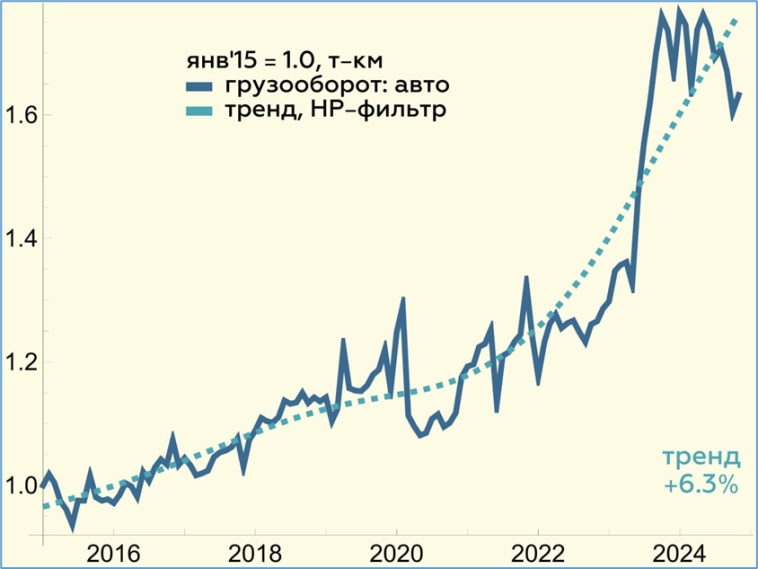 Экспресс-обзор за декабрь 2024