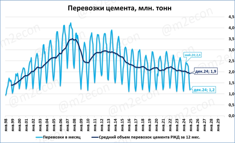 Экспресс-обзор за декабрь 2024