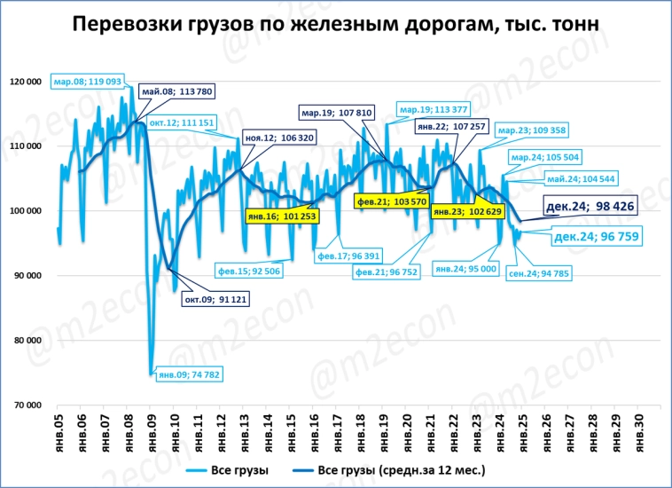 Экспресс-обзор за декабрь 2024