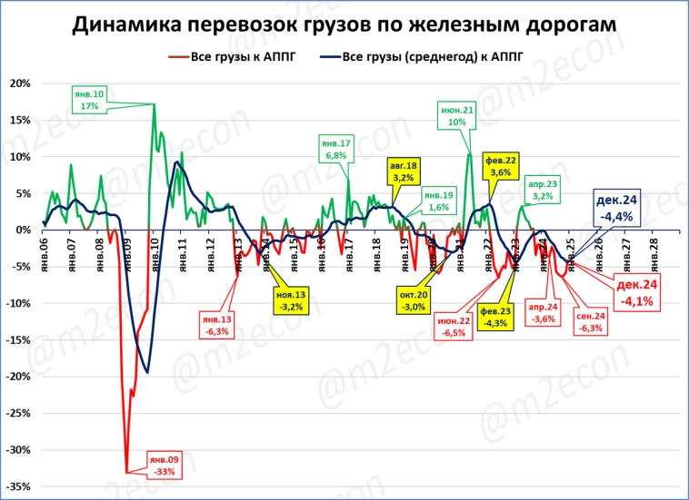 Экспресс-обзор за декабрь 2024