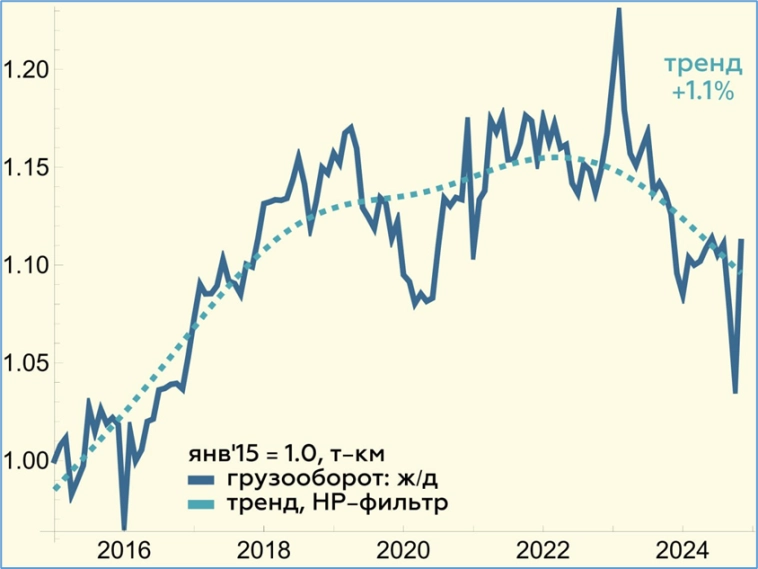 Экспресс-обзор за декабрь 2024