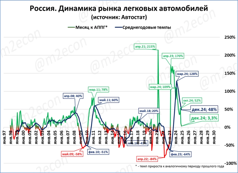 Экспресс-обзор за декабрь 2024