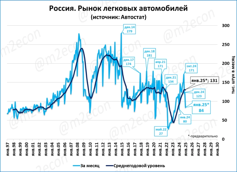 Макрообзор № 1-2 (2025)
