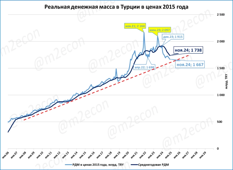 Макрообзор № 1-2 (2025)