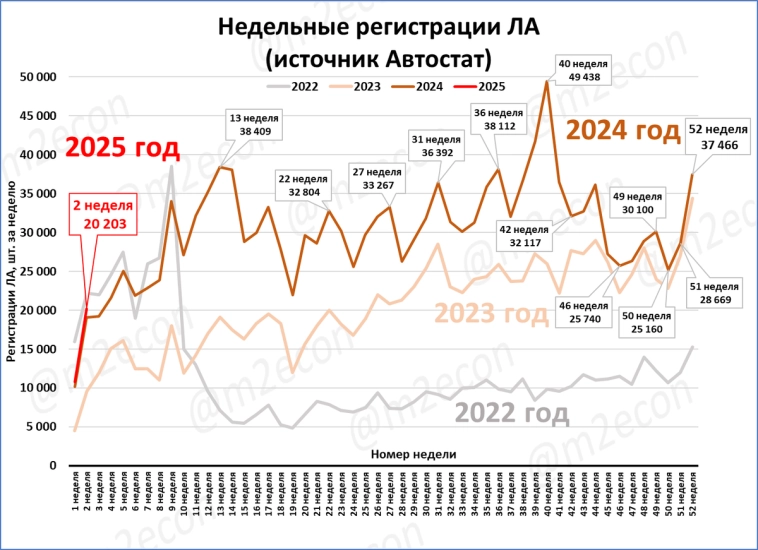 Макрообзор № 1-2 (2025)