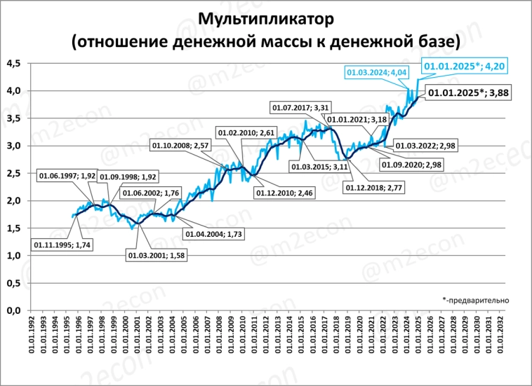 Макрообзор № 1-2 (2025)