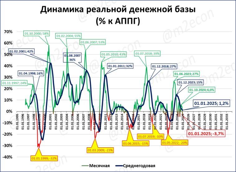 Макрообзор № 1-2 (2025)