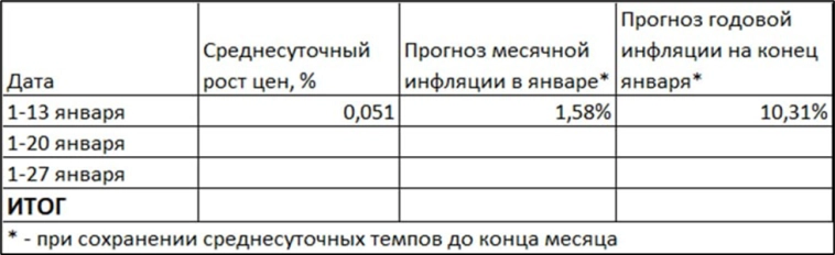 Макрообзор № 1-2 (2025)