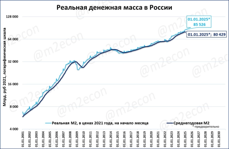 Макрообзор № 1-2 (2025)