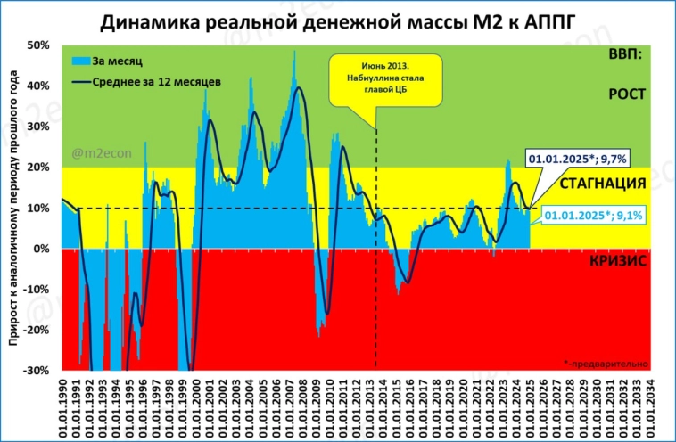 Макрообзор № 1-2 (2025)