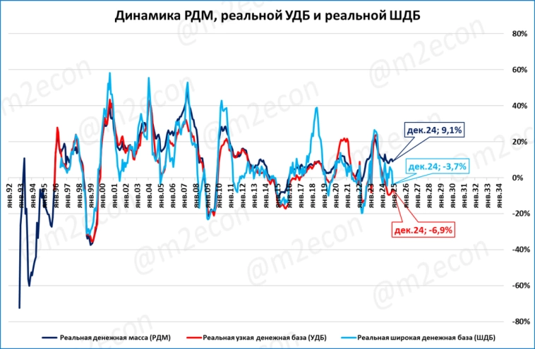 Макрообзор № 1-2 (2025)
