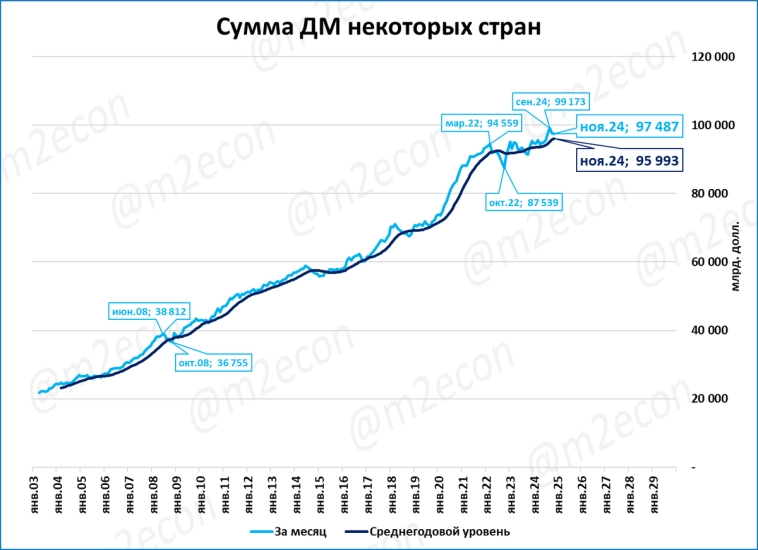 Макрообзор № 3 (2025) Макрообзор № 3 (2025)