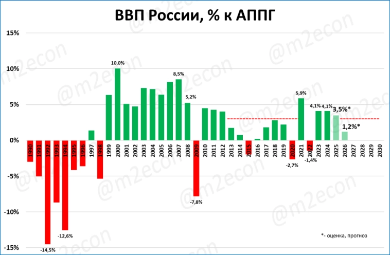 ВВП: итоги 2024 года и прогноз на 2025 год