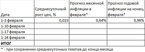 Макрообзор № 6 (2025)