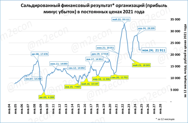 Макрообзор № 6 (2025)