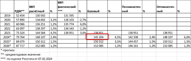 Макрообзор № 6 (2025)