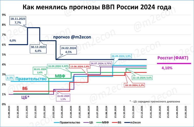 Макрообзор № 6 (2025)