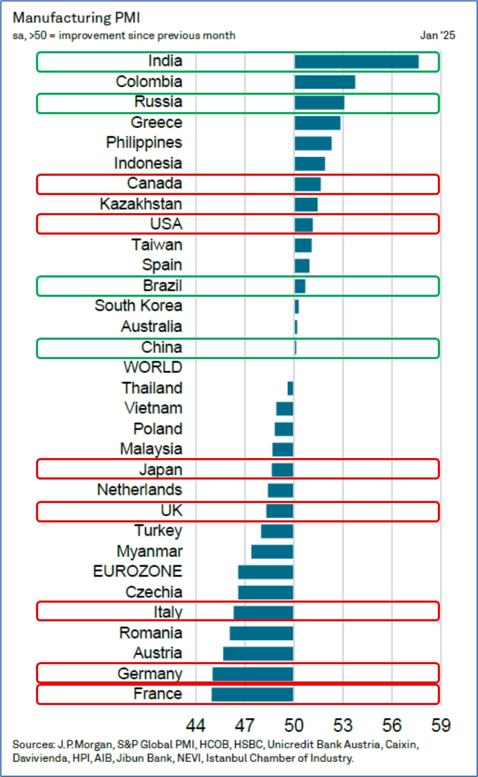 Макрообзор № 6 (2025)