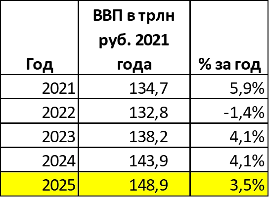 Макрообзор № 6 (2025)