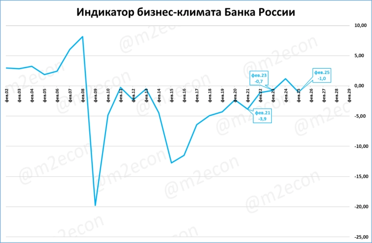 Макрообзор № 7 (2025)