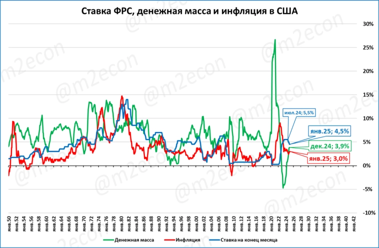 Макрообзор № 7 (2025)