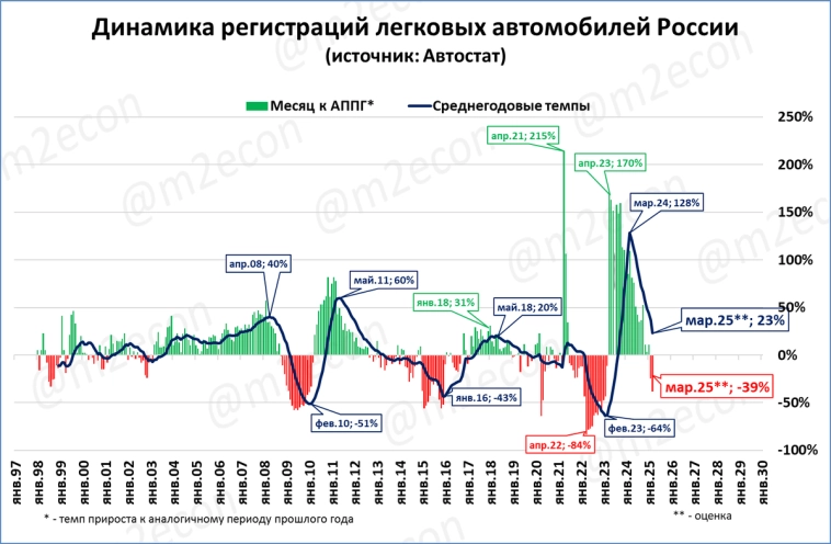 Макрообзор № 10 (2025)
