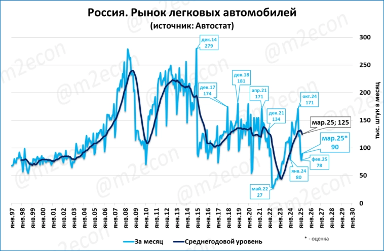Макрообзор № 10 (2025)