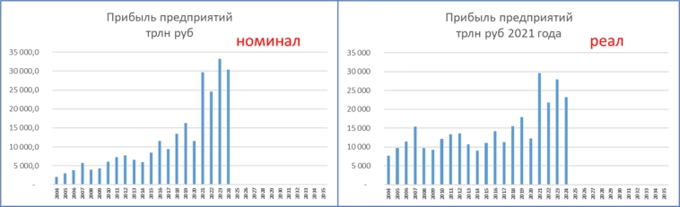 Макрообзор № 10 (2025)