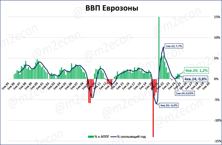 Макрообзор № 11 (2025)