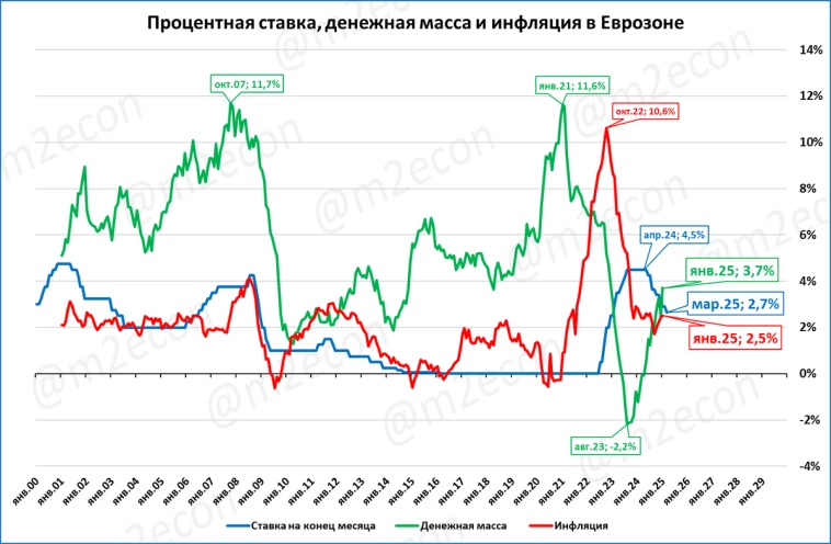 Макрообзор № 11 (2025)