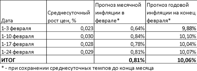Макрообзор № 11 (2025)