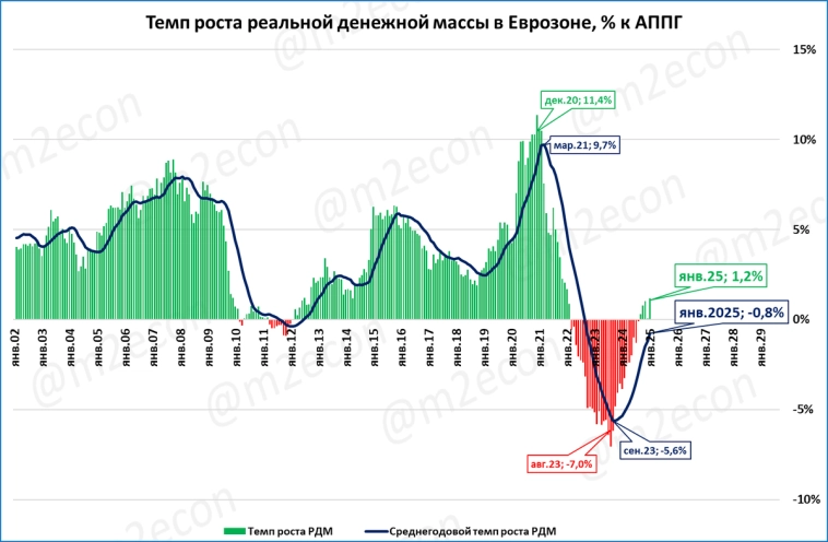 Макрообзор № 11 (2025)