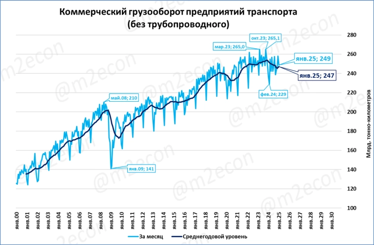 Макрообзор № 11 (2025)