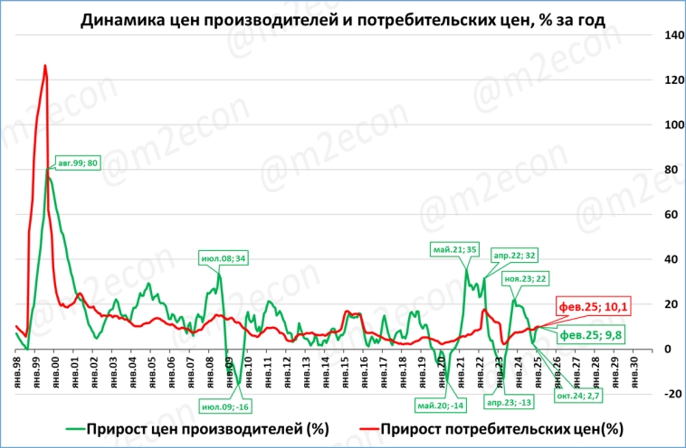 Макрообзор № 12 (2025) Макрообзор № 12 (2025)