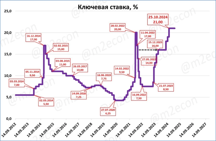 Макрообзор № 12 (2025) Макрообзор № 12 (2025)