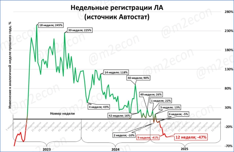 Макрообзор № 12 (2025) Макрообзор № 12 (2025)