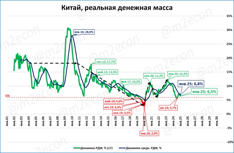Макрообзор № 12 (2025) Макрообзор № 12 (2025)