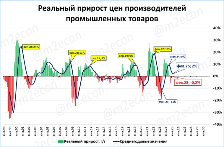Макрообзор № 12 (2025) Макрообзор № 12 (2025)