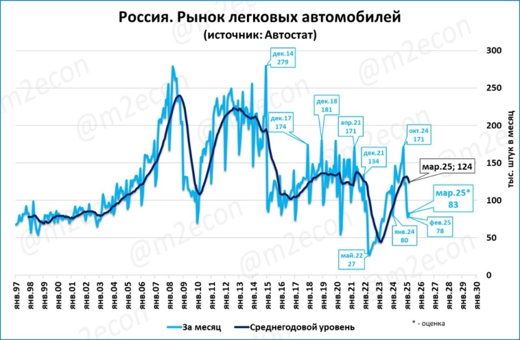 Макрообзор № 12 (2025) Макрообзор № 12 (2025)