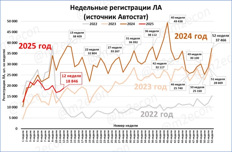 Макрообзор № 12 (2025) Макрообзор № 12 (2025)