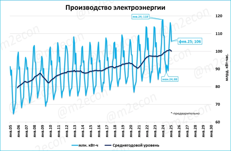 Макрообзор № 13 (2025)