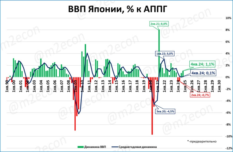 Макрообзор № 13 (2025)