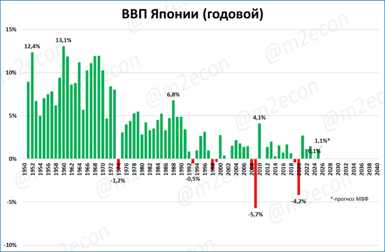 Макрообзор № 13 (2025)