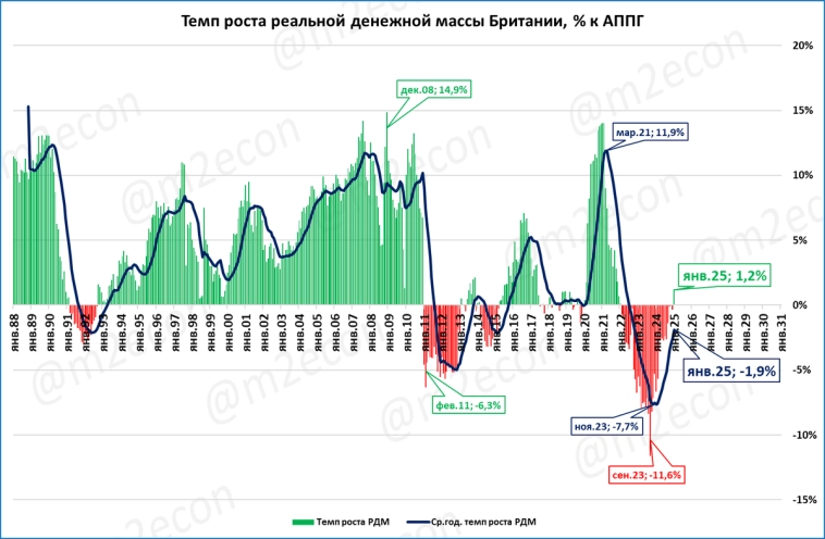 Макрообзор № 13 (2025)