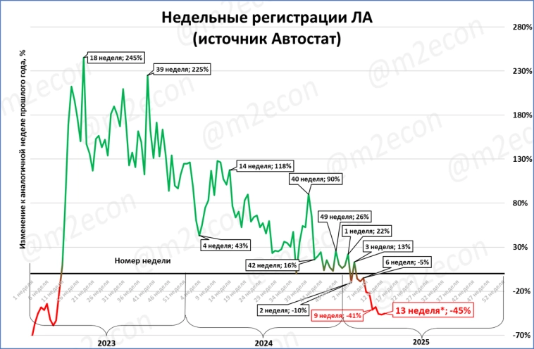 Макрообзор № 13 (2025)