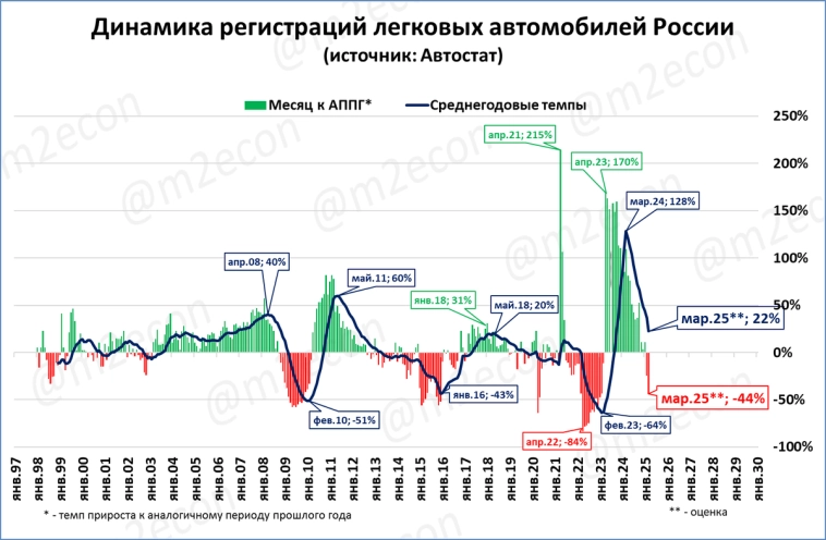Макрообзор № 13 (2025)