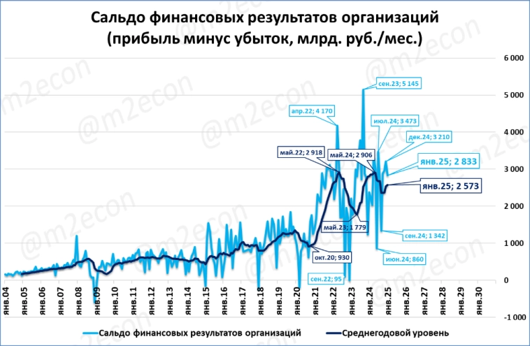 Макрообзор № 13 (2025)