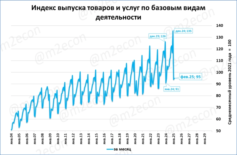 Макрообзор № 14 (2025)