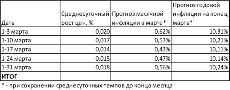 Макрообзор № 14 (2025)